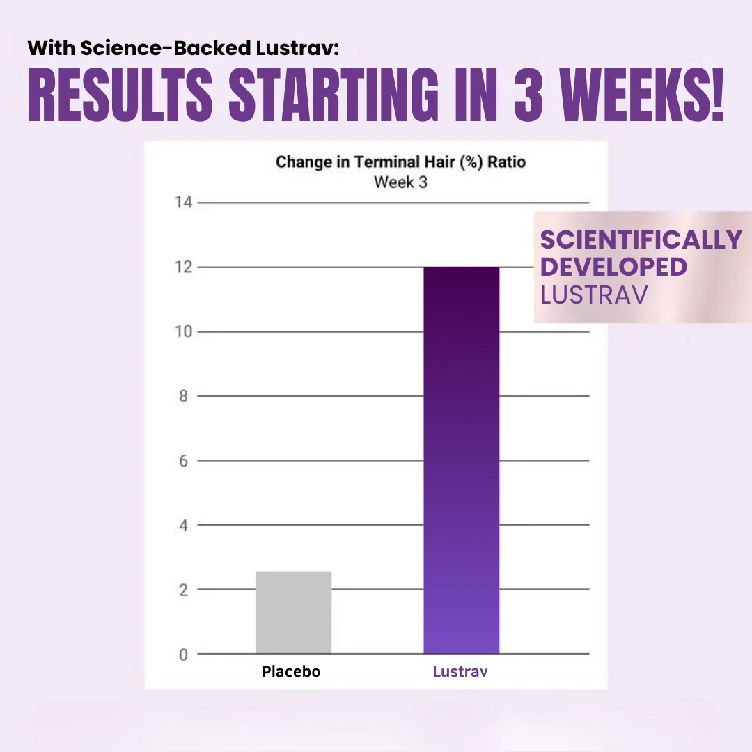 Hair Growth Accelerator Gummies