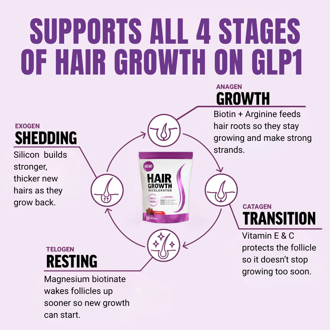 Hair Growth Accelerator Gummies