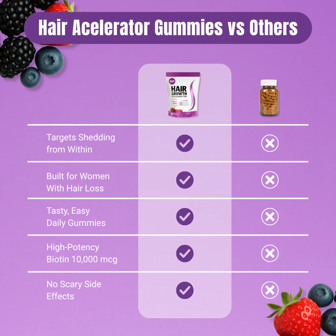 Hair Growth Accelerator Gummies